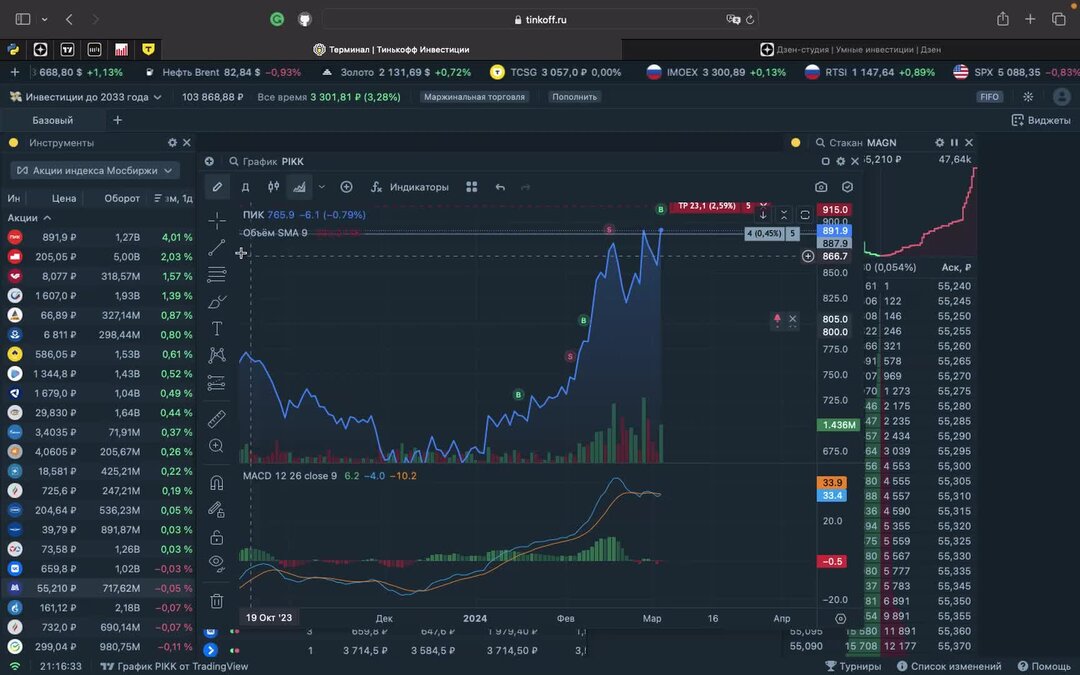 Технический анализ инвестиционных проектов