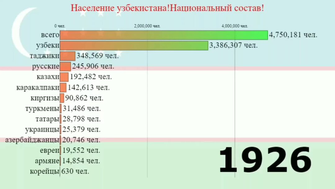 Узбекистан население численность на 2024