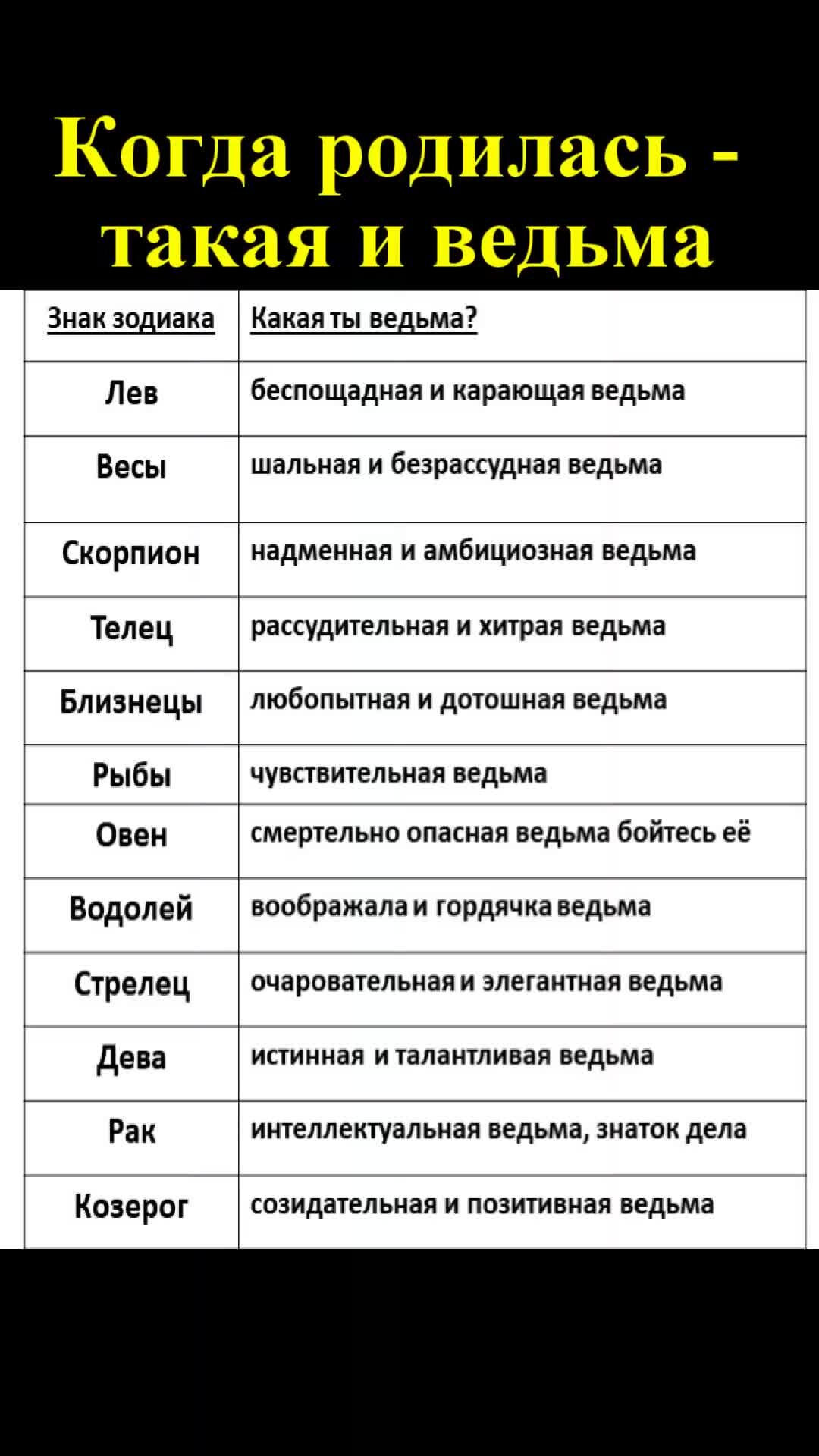 Какого числа рождаются ведьмы. Магические имена. Как поднять что ты ведьма. Какого числа рождаются ведьмы. Смешные гадания по дате рождения.