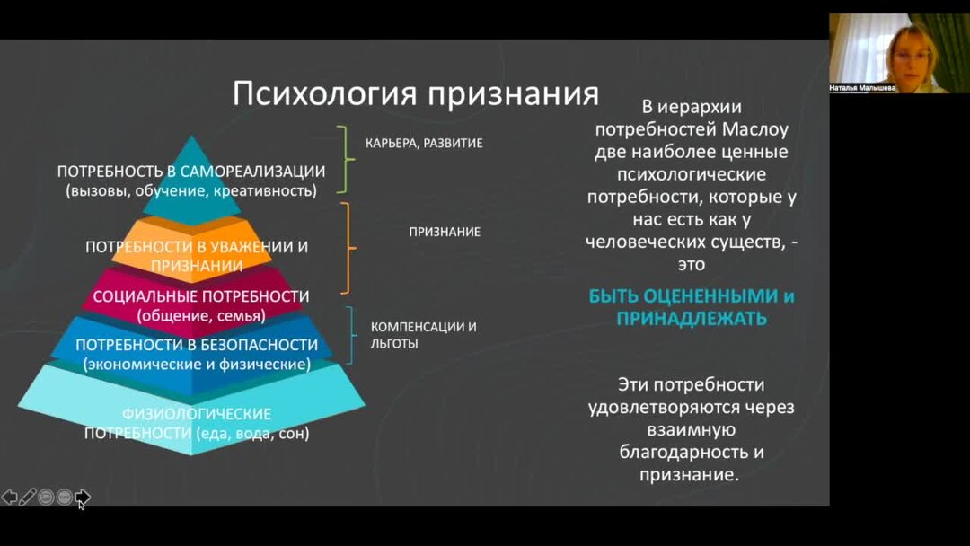 Поощрение управленческой команды 2023. Стандартный процесс. Профессиональная сфера картинки для презентации. Методы убеждения в психологии. Поощрение управленческой команды 2023.