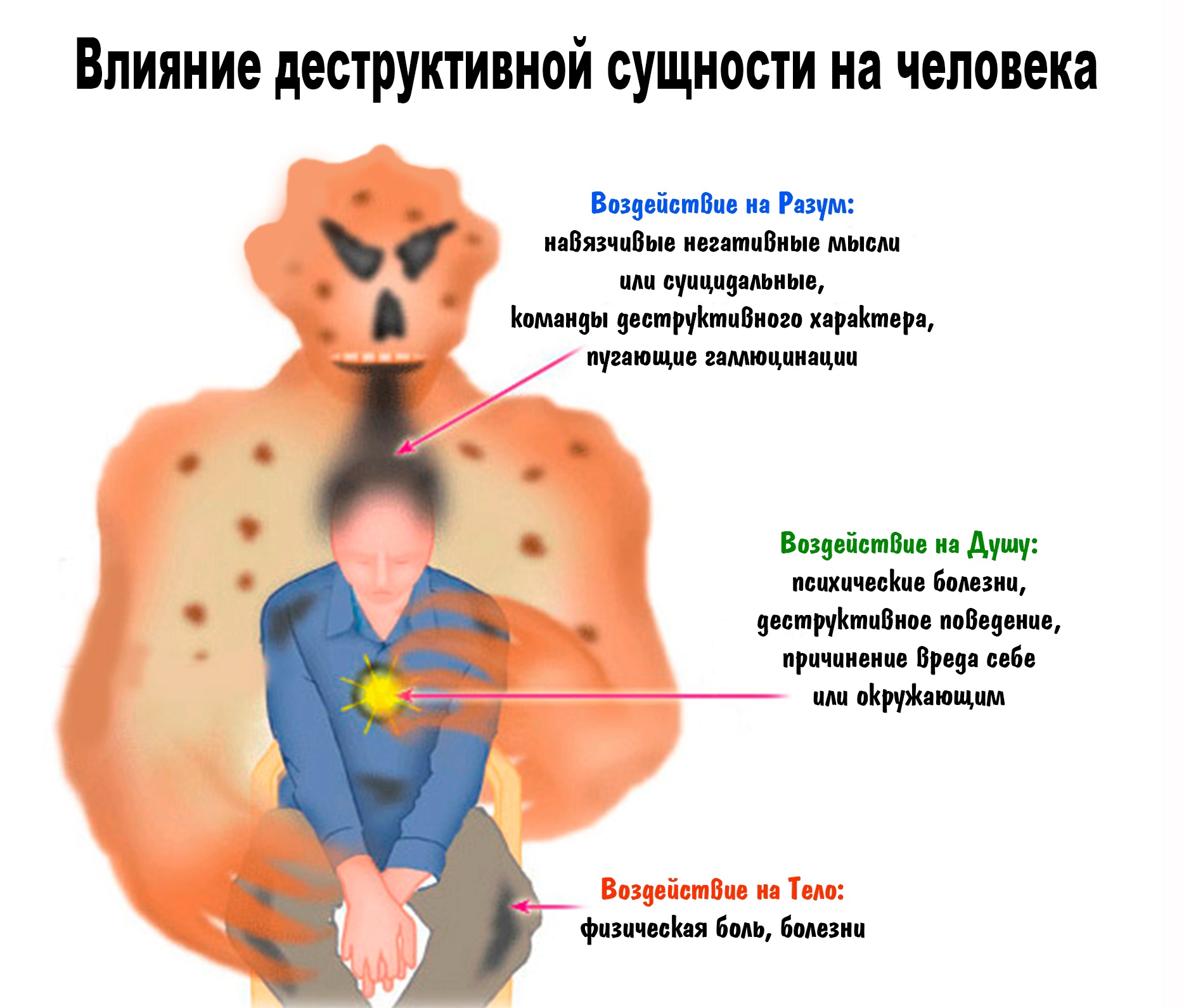 Влияние темной энергии ослабевает последние новости. Влияние сущностей на человека тонкого плана. Признаки воздействия темных сил. Сущности тонкого плана. Влияние бесов на человека.