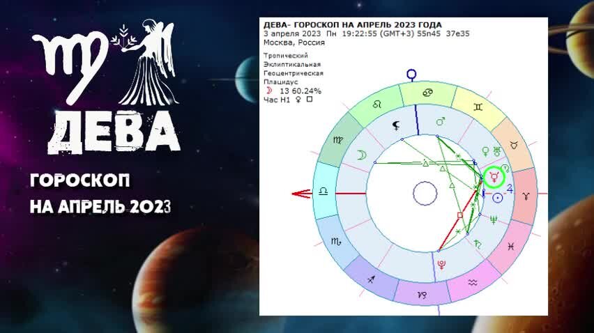 знак зодиака родившийся 27 января. астрология. круг зодиака. реальная астрология. реальная астрология.