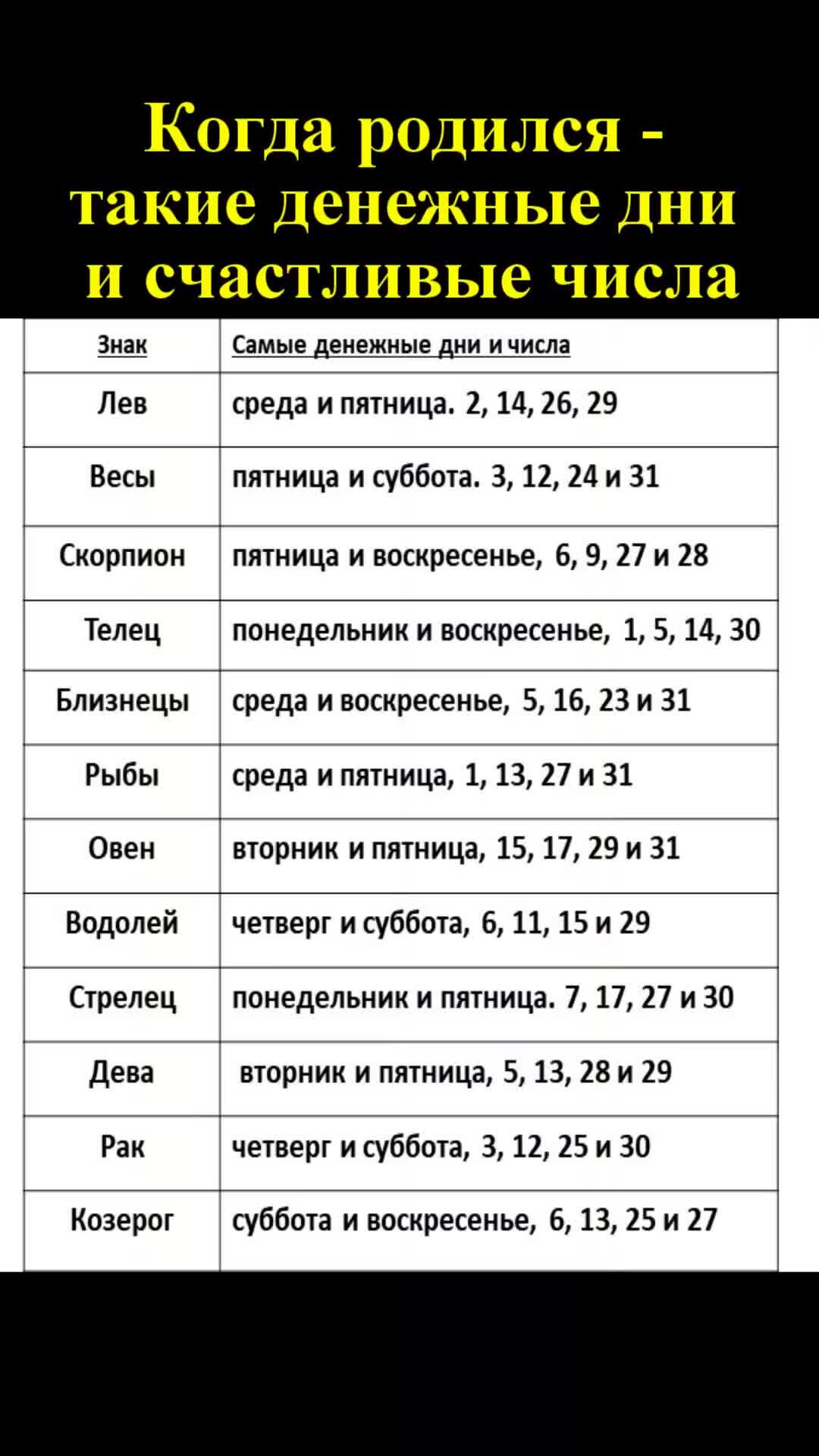 Счастливые числа весов сегодня в игре. Счастливые числа. Счастливые числа для овна на сегодня в лотерею. Счастливые числа по дням недели. Счастливые числа для весов.