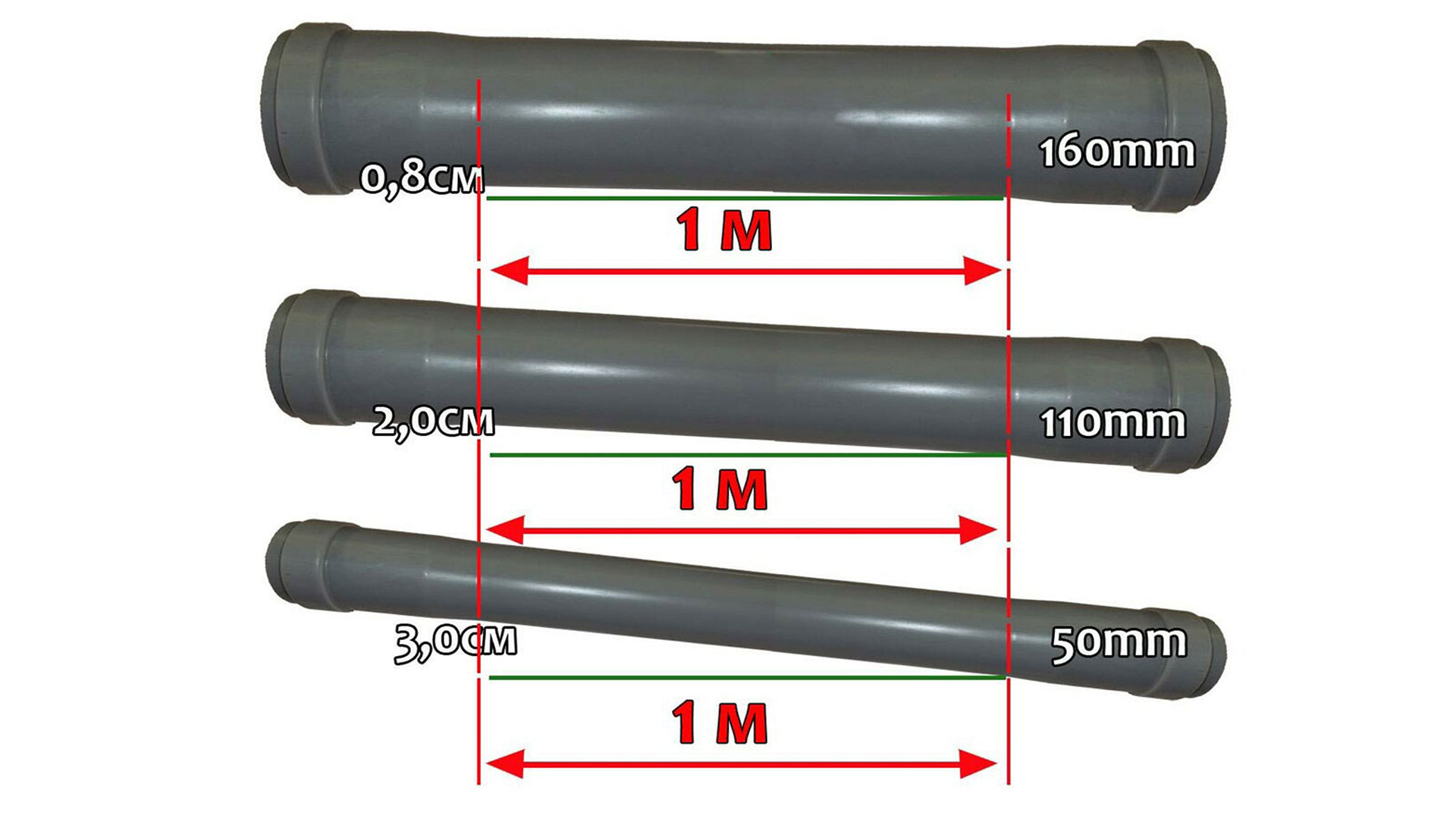 Какой уклон канализационной трубы 50 на 1. Угол наклона канализационной трубы 110. Наклон канализационной трубы 110. Угол уклона канализационной трубы 110. Уклон канализационной трубы на 1 метр 110.