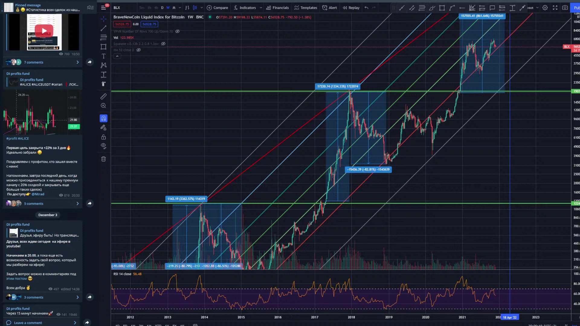 Курс биткоина аналитика прогнозы