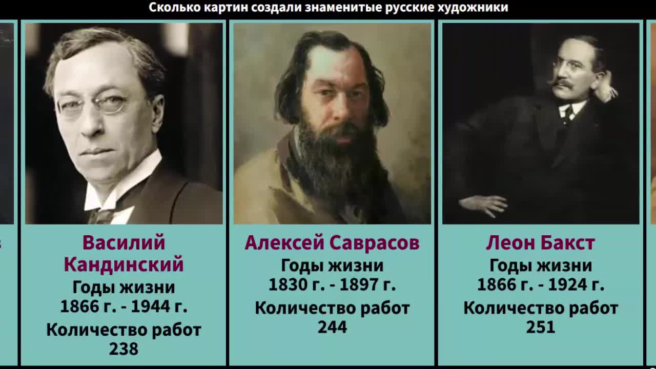 Создатель знаменитой утопии. Портрет известного российского археолога.