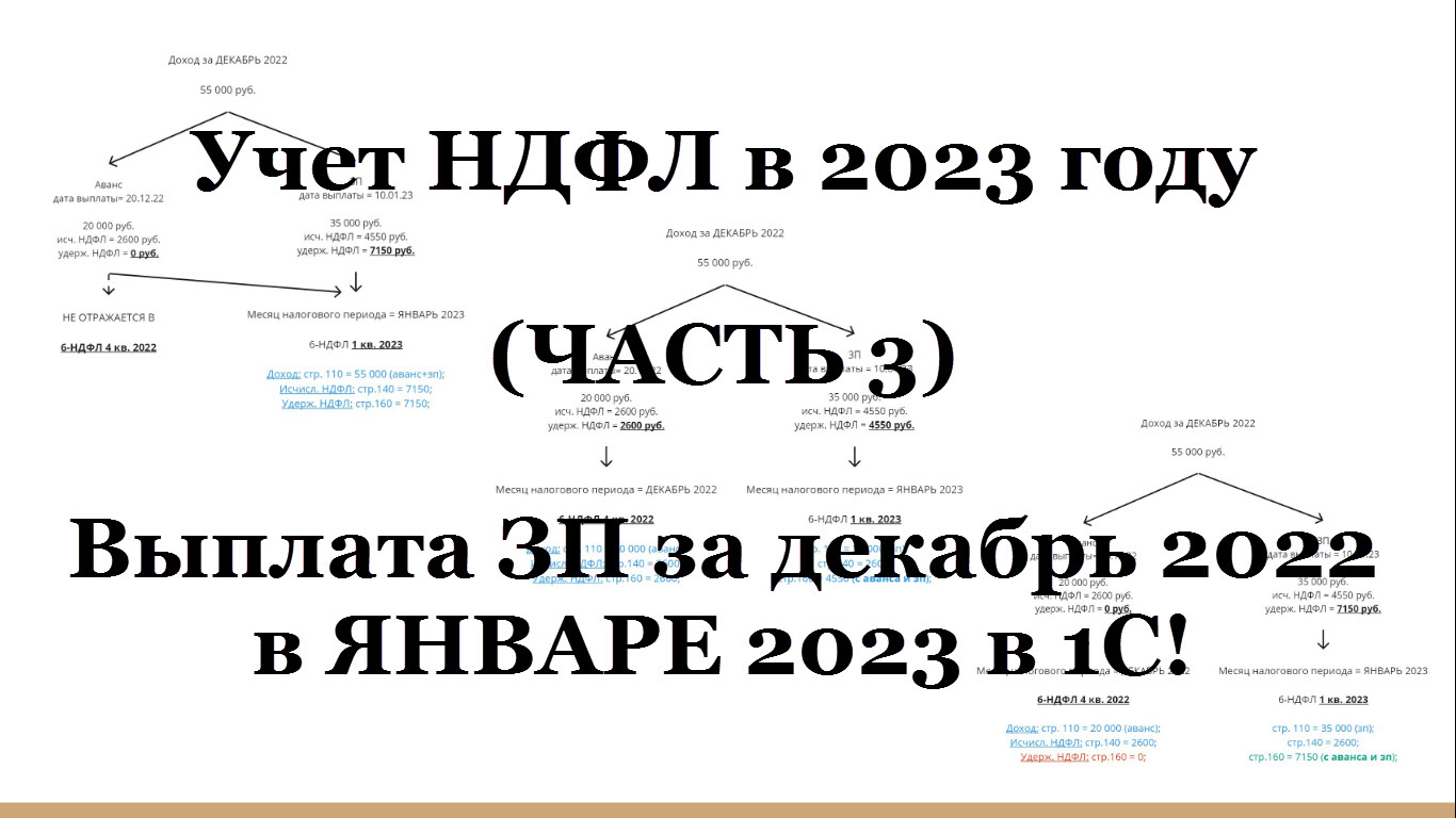 Учет ндфл 2023. НДФЛ 2023. 1-НДФЛ В 2023 году это что. НДФЛ В 2023 году изменения. НДФЛ В декабре 2023 года.