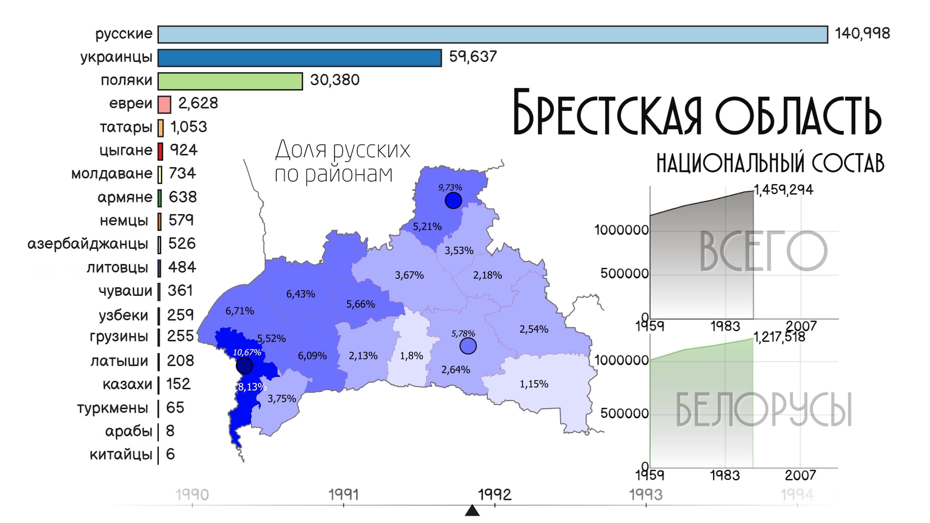 Состав белоруссии. Население Беларуси.