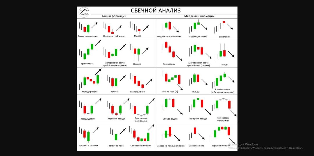 Расшифровка японских свечей на бирже. Обозначение на графике биржи. Японские свечи на бирже. Японский свечи технический анализ. Фондовый рынок японские свечи.