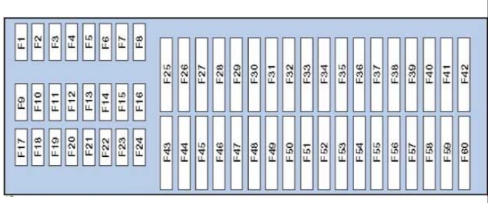 Схема предохранителей тигуан. Схема предохранителей Volkswagen Tiguan 2013. Блок предохранителей Фольксваген Тигуан 2013 схема. Схема предохранителей Фольксваген Тигуан 2008 года. Схема предохранителей Фольксваген Тигуан 2010 года.