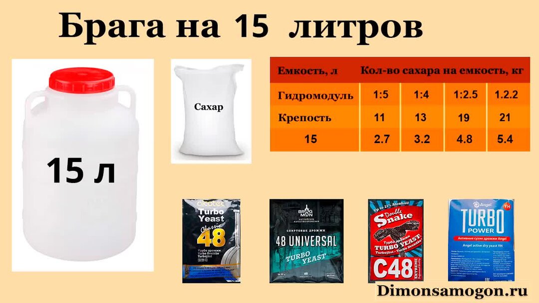 Сахар на литр самогона. % Сахара в Браге. Брага на 30 литров. Брага на сахаре и дрожжах на 15 литров. Сколько сахара на брагу.