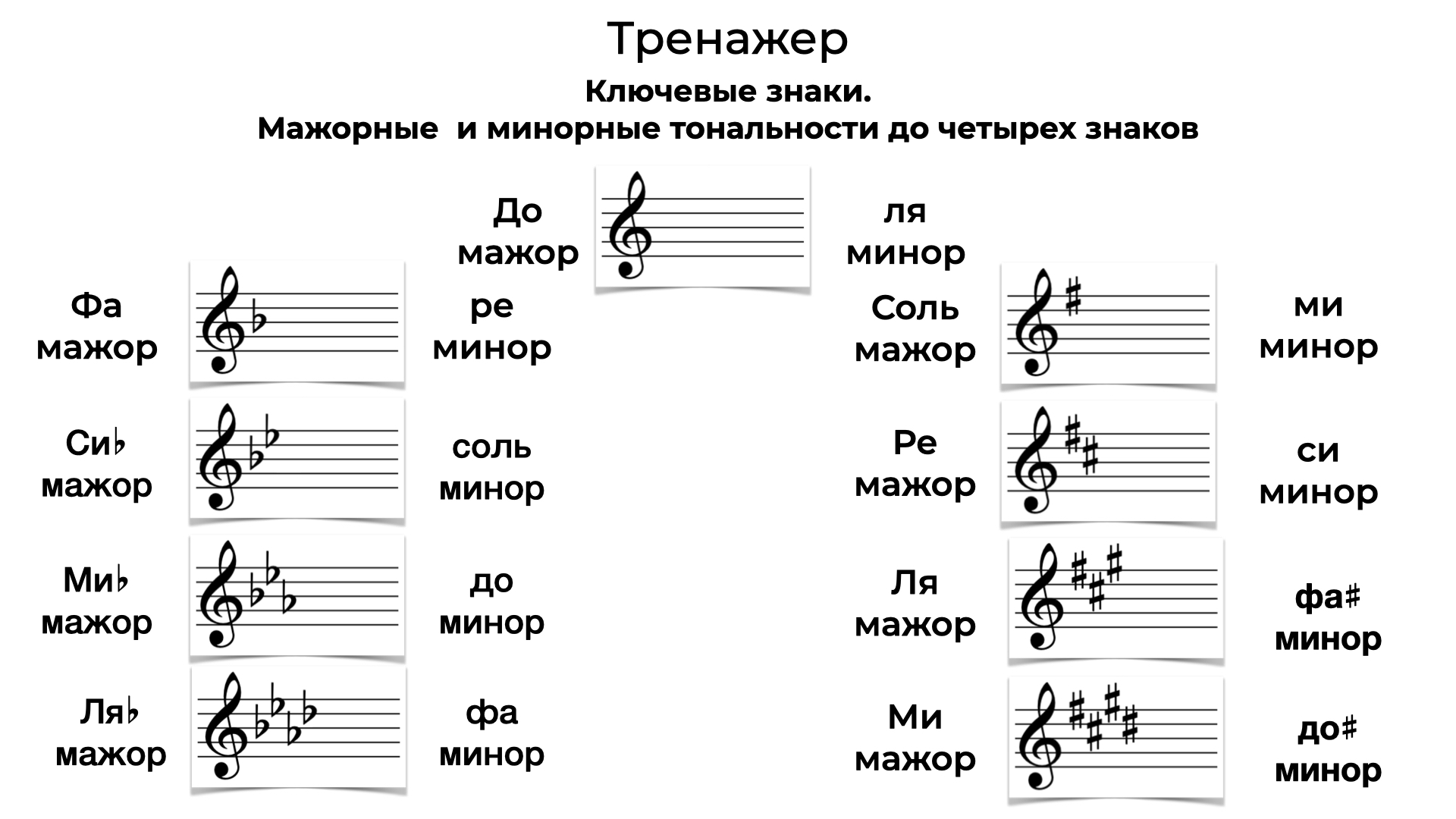 Тональности со знаками. Тональности до 2 знаков при Ключе. Ключевые знаки в тональностях. Минорные тональности. Знаки при Ключе в тональностях.