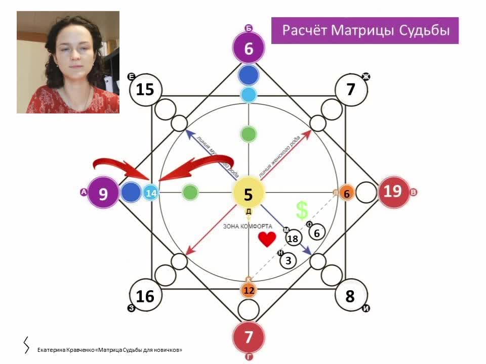 Рассчитать матрицу судьбы по дате белое солнце