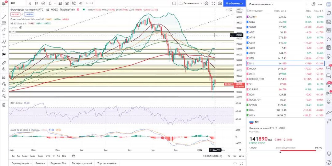 фондовая биржа беларусь. фондовая биржа беларусь. белорусская универсальная биржа. товарная биржа участники. белорусская валютно-фондовая биржа.