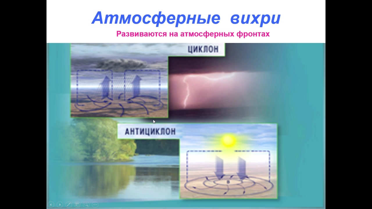 Циклон антициклон атмосферный фронт таблица. Циклон и антициклон. Движение воздушных масс атмосферные фронты циклоны и антициклоны. Движение воздушных масс в циклоне и антициклоне. Циклоны и антициклоны развиваются в.