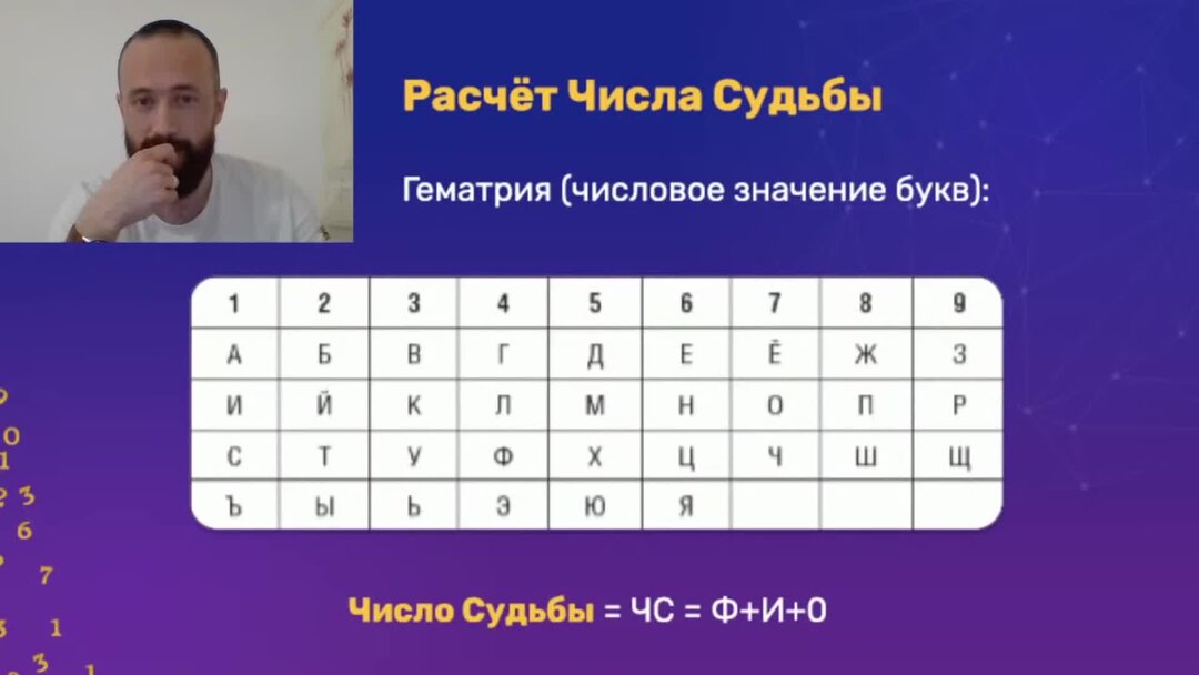 Как посчитать свое число в нумерологии. Как посчитать свое число в нумерологии
