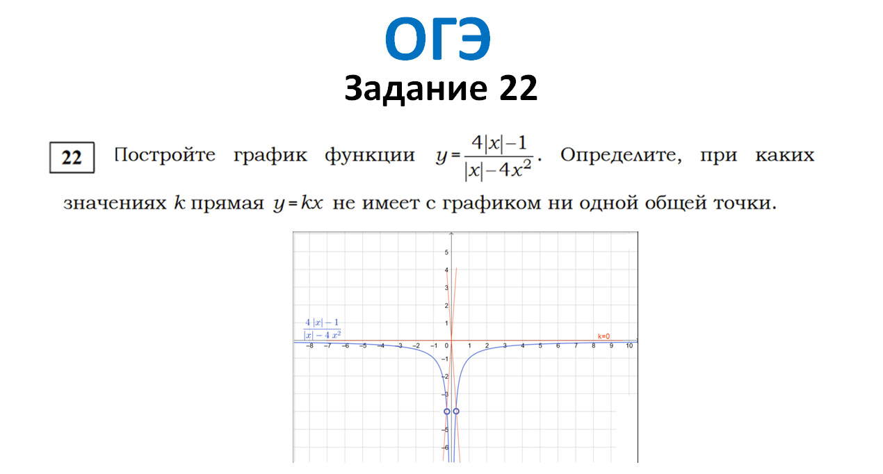 Огэ функции 23 задание