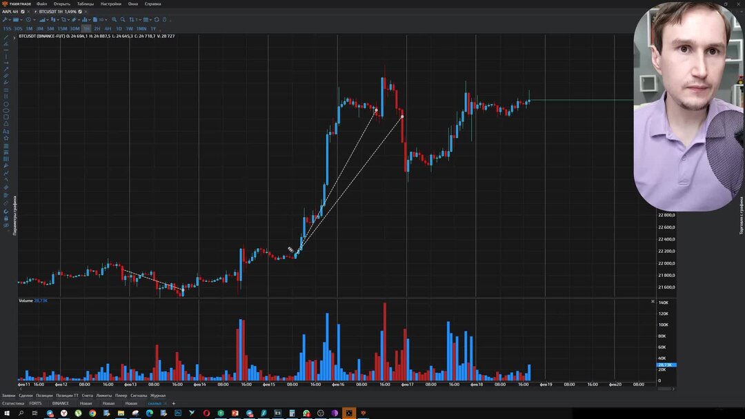 Как заниматься трейдингом с нуля. Как заниматься трейдингом с нуля. Обучение трейдингу криптовалют. Трейдинг для новичков обучение. Технический анализ для начинающих.