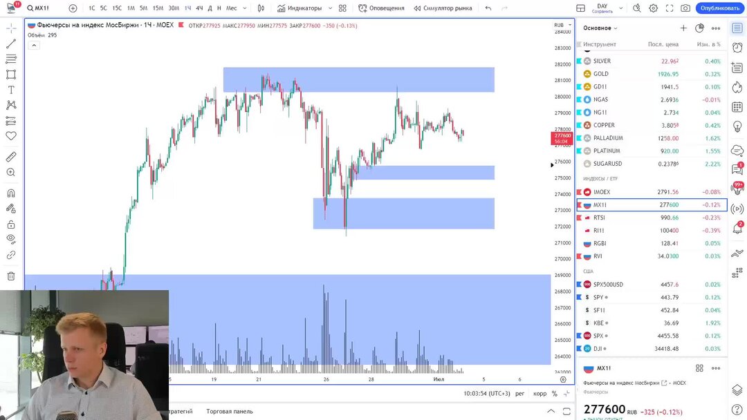 Traders group. Heart rate variability. Трейдинг с доктором Элдером. Трейдинг как профессия Элдер. MXDMN Kubios.