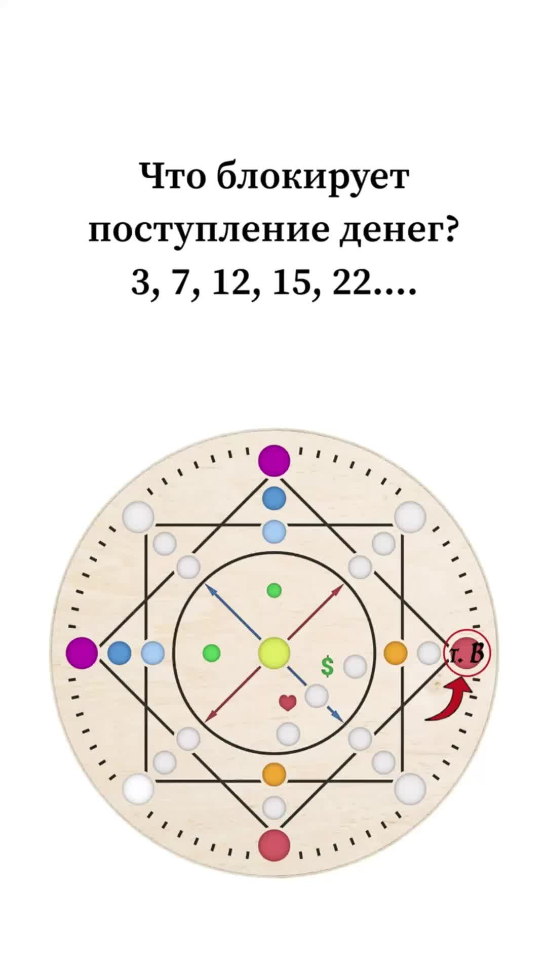 Материальная карма 10