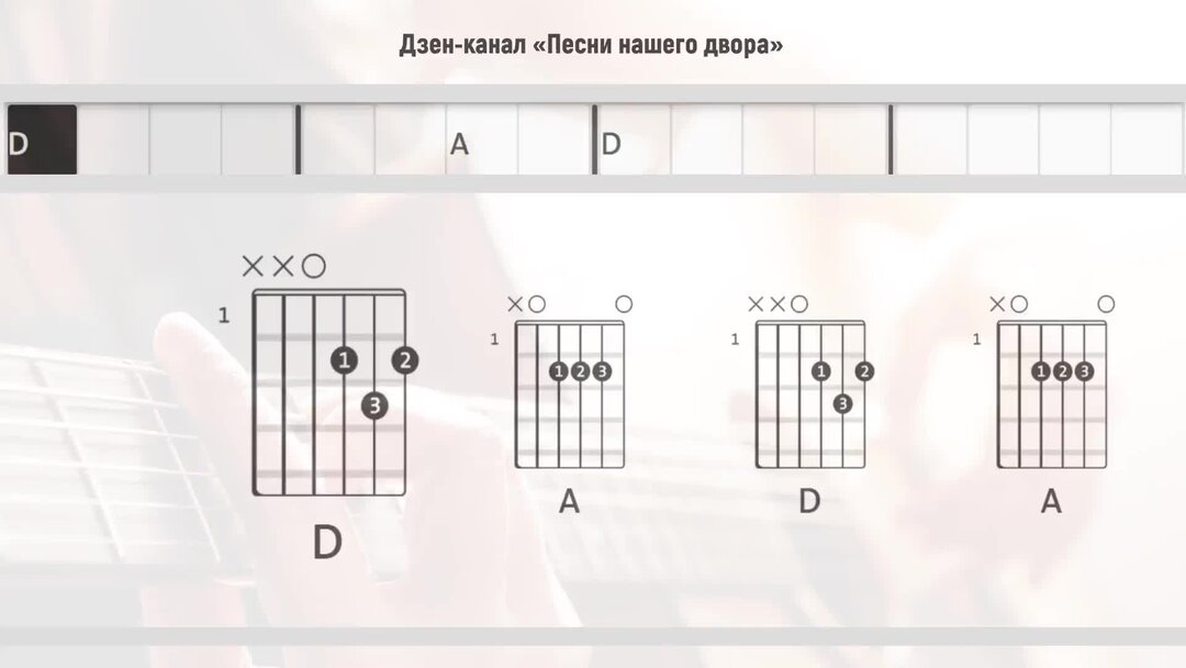 Солдатская печаль аккорды