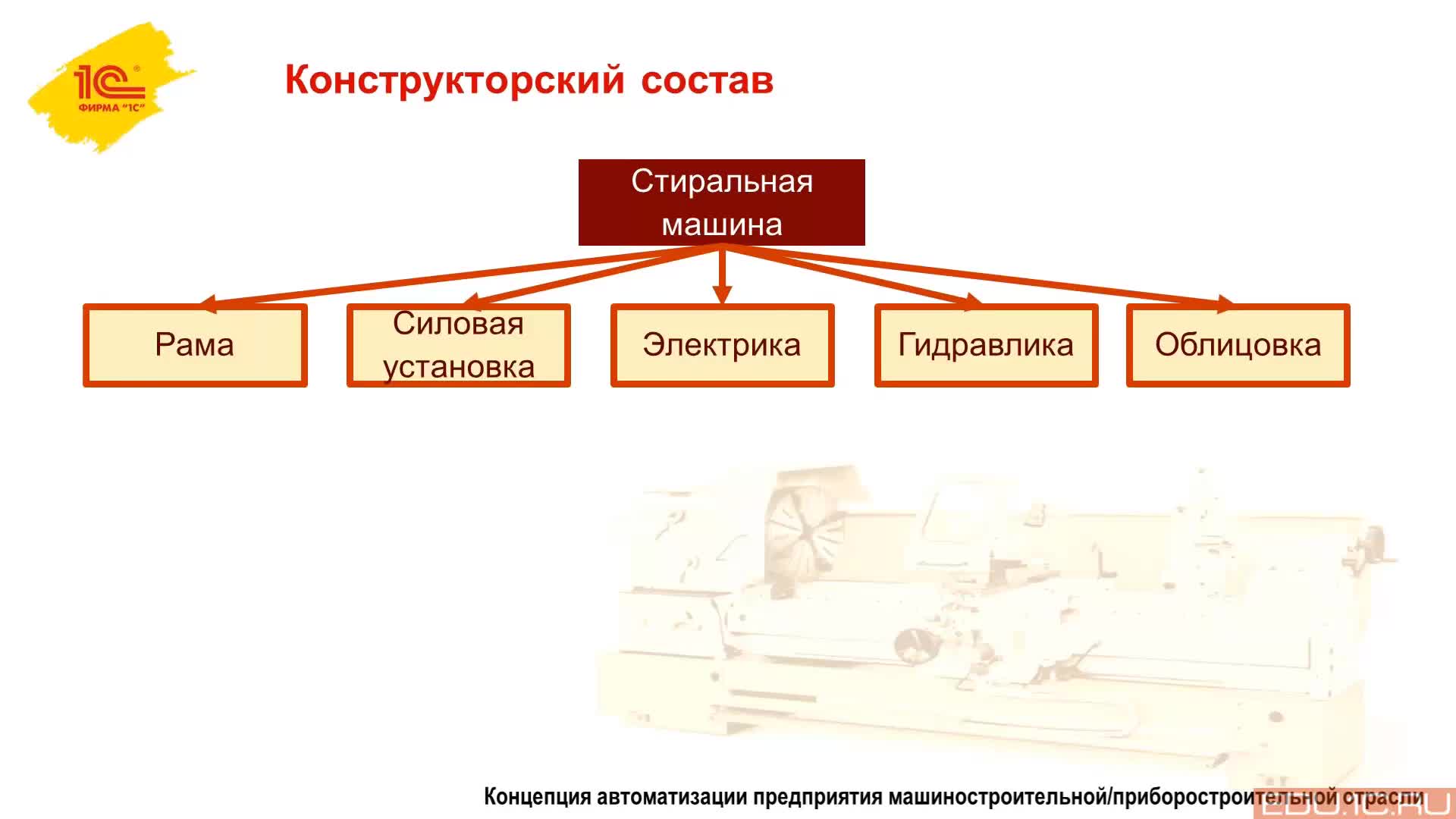 Производить частями