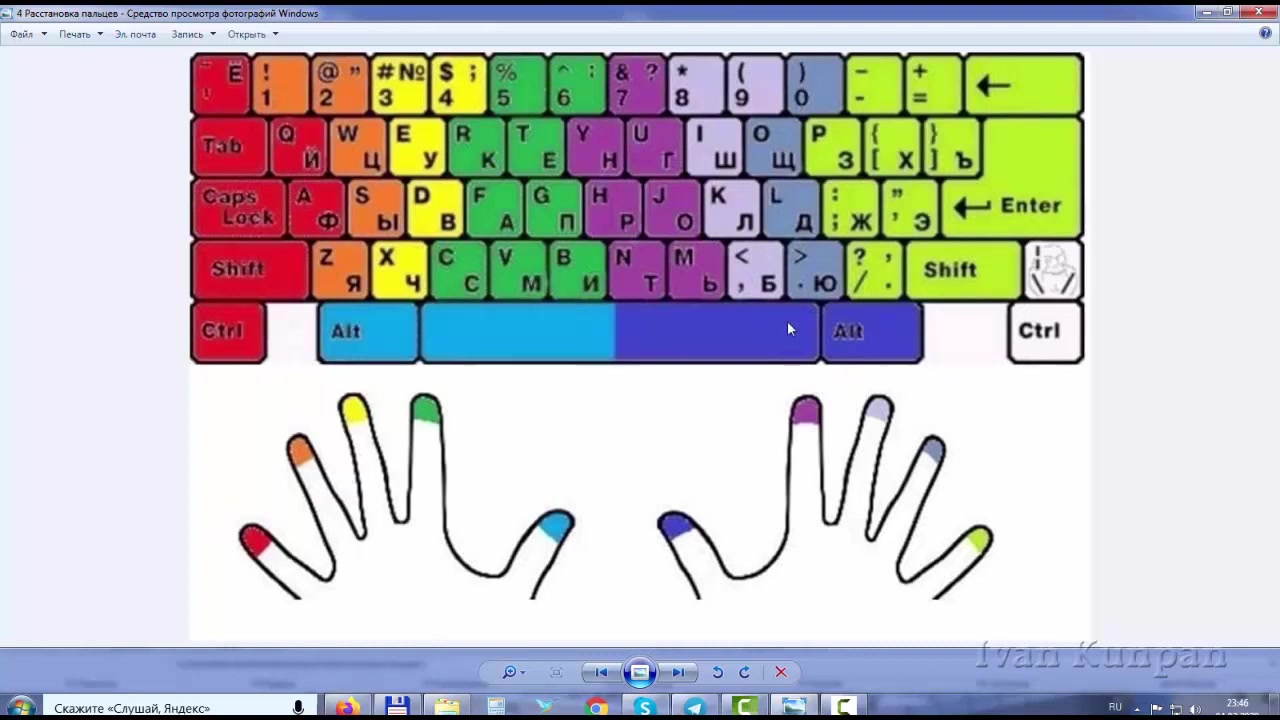 клавиатура для слепой печати картинка. клавиатура для слепого метода печати. слепой 10 пальцевый метод печати. слепой десятипальцевый метод печати на клавиатуре тренажер. клавиатура для слепой печати картинка.