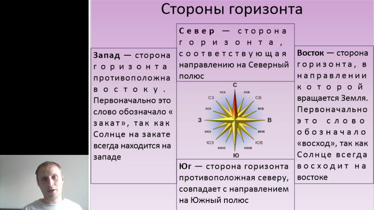 Горизонт география 5 класс