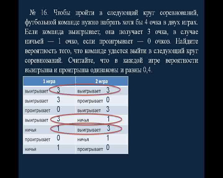 Команде нужно набрать 4 очка