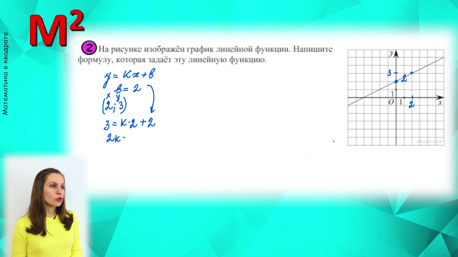 На рисунке изображен график линейной функции напишите формулу которая задает эту линейную впр