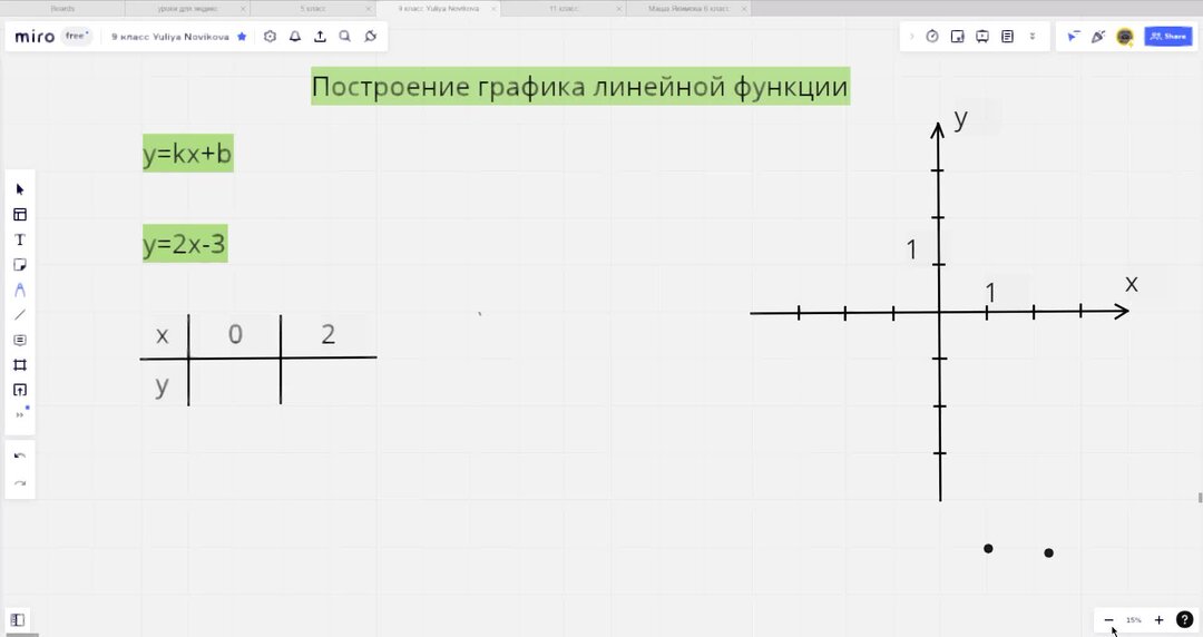 По графику линейной функции, изображенному на рисунке, напиши уравнение прямой -