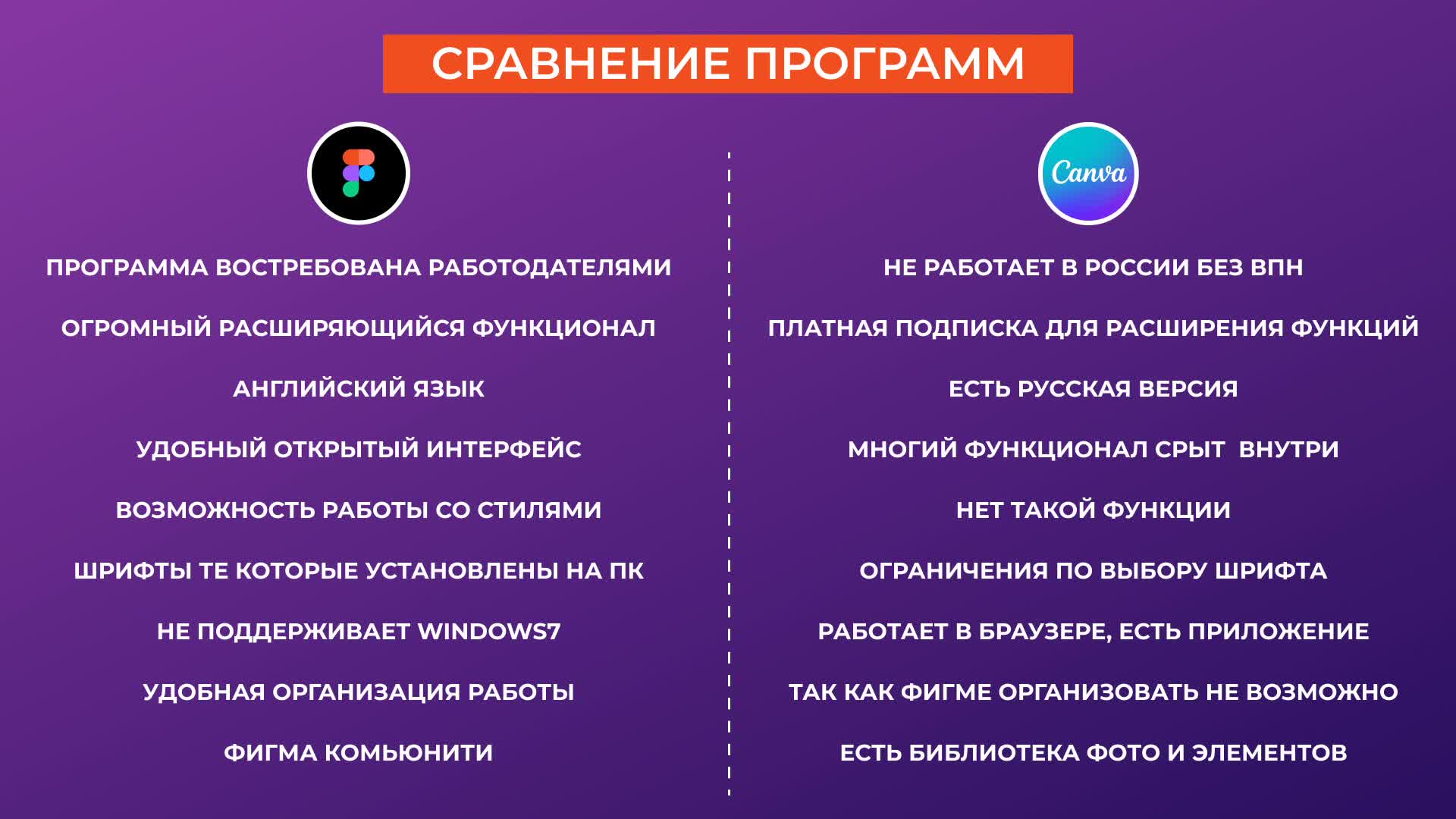 Сравнение приложений. Схема агрегатора такси. Приложение сравни. Приложение сравни. Приложение для сравнивания цен.