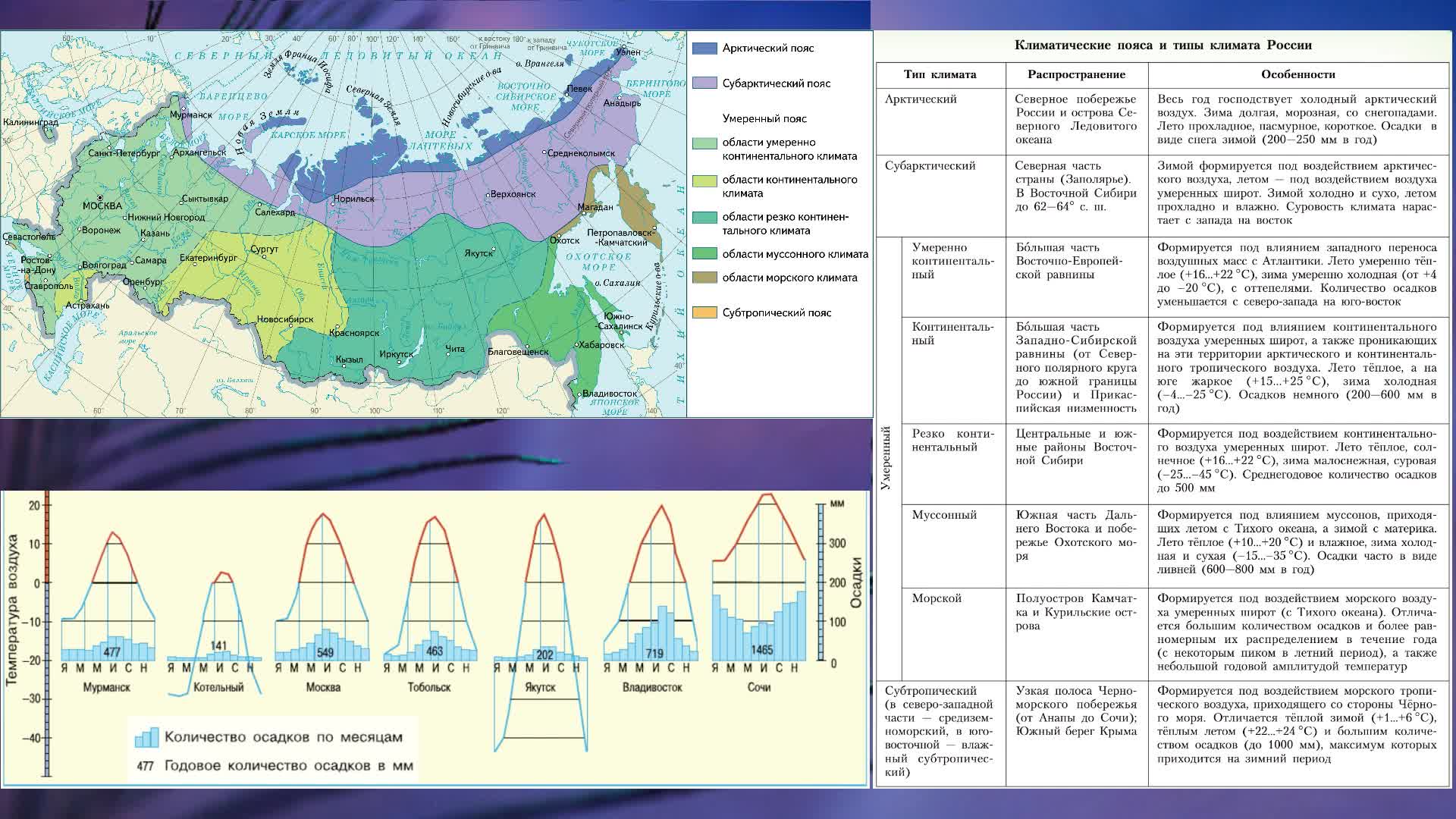 География 8 класс полярная звезда