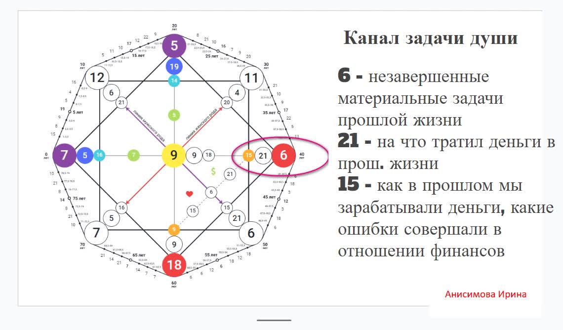 Матрица по дате рождения рассчитать с расшифровкой