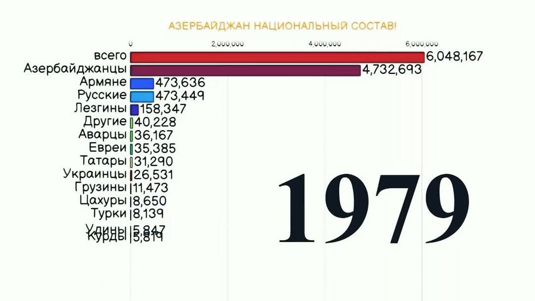 Национальный состав израиля