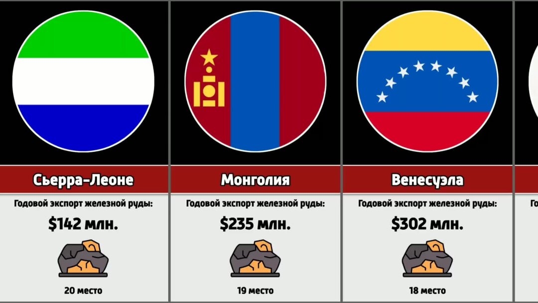 Страны Лидеры по экспорту железной руды. Страны экспортеры железной руды. Главные страны экспортеры железной руды. Экспорт железной руды. Страной экспортером железной руды является