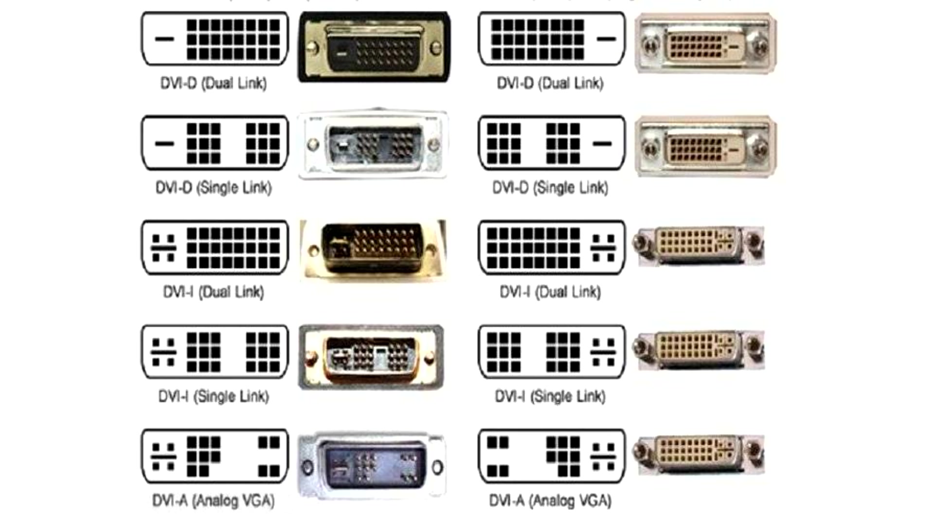 Какой разъем. Разъемы VGA DVI HDMI. DVI-D 23 пин коннектор. Разъем DVI-I И DVI-D разница.