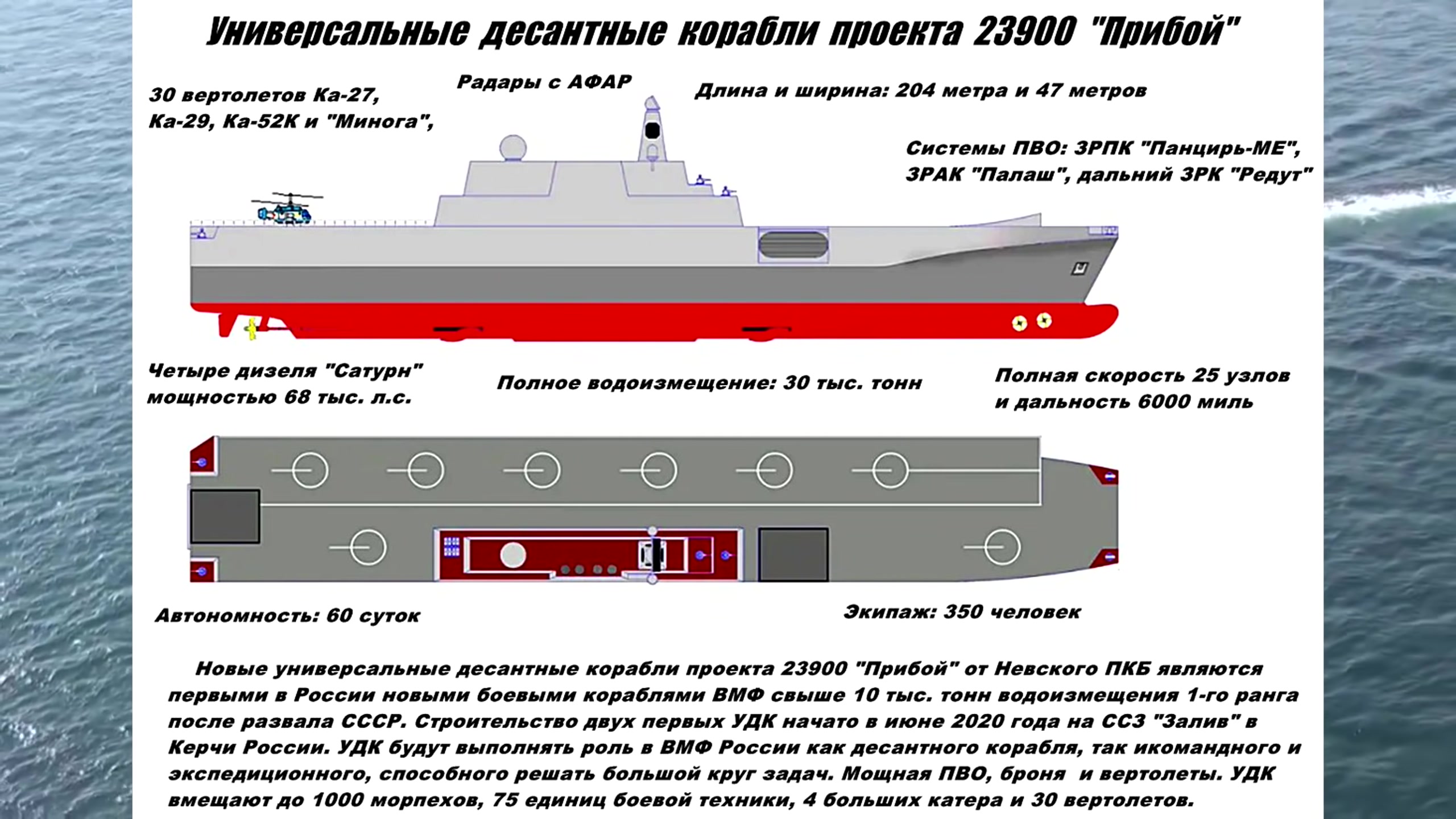 Водоизмещение т. Универсальный десантный корабль (УДК) проекта 23900.