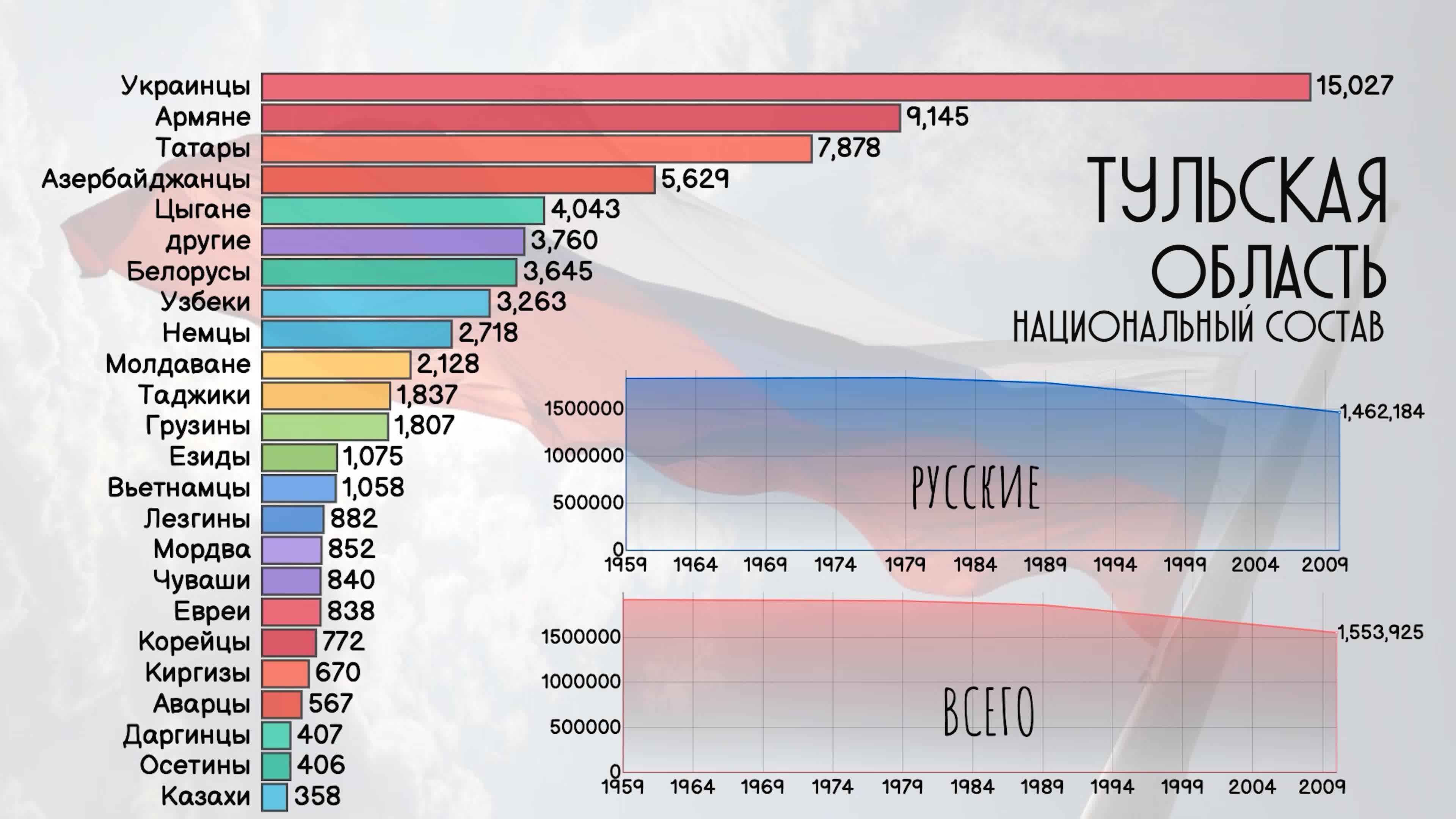 Тула численность населения. Тула население численность на 2023 год.