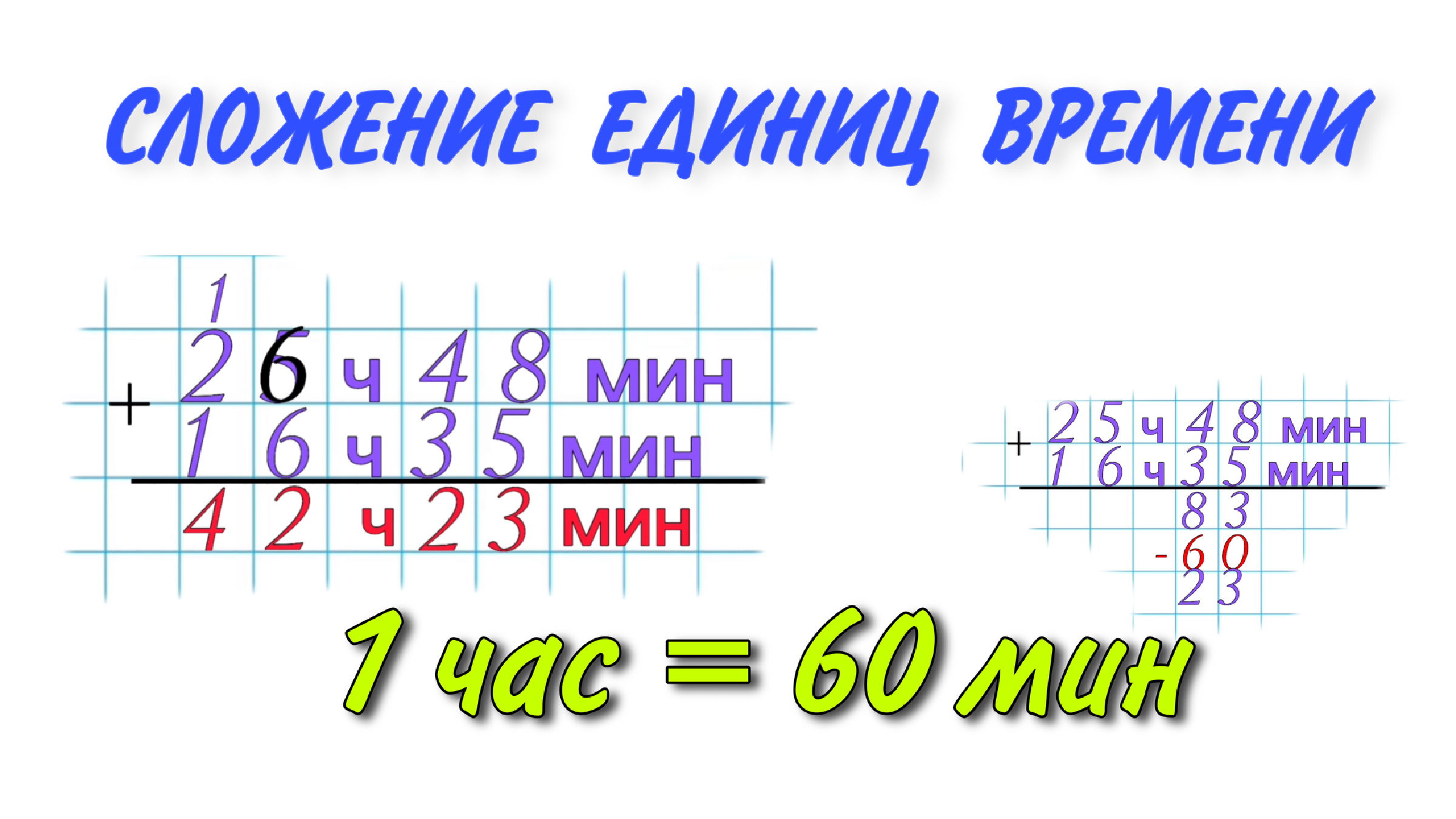 3 Класс сложение единиц времени. Сложить единицы времени 4 класс. Как сложить часы и минуты 3 класс. Как вычитать часы и минуты. Сложение минут и часов