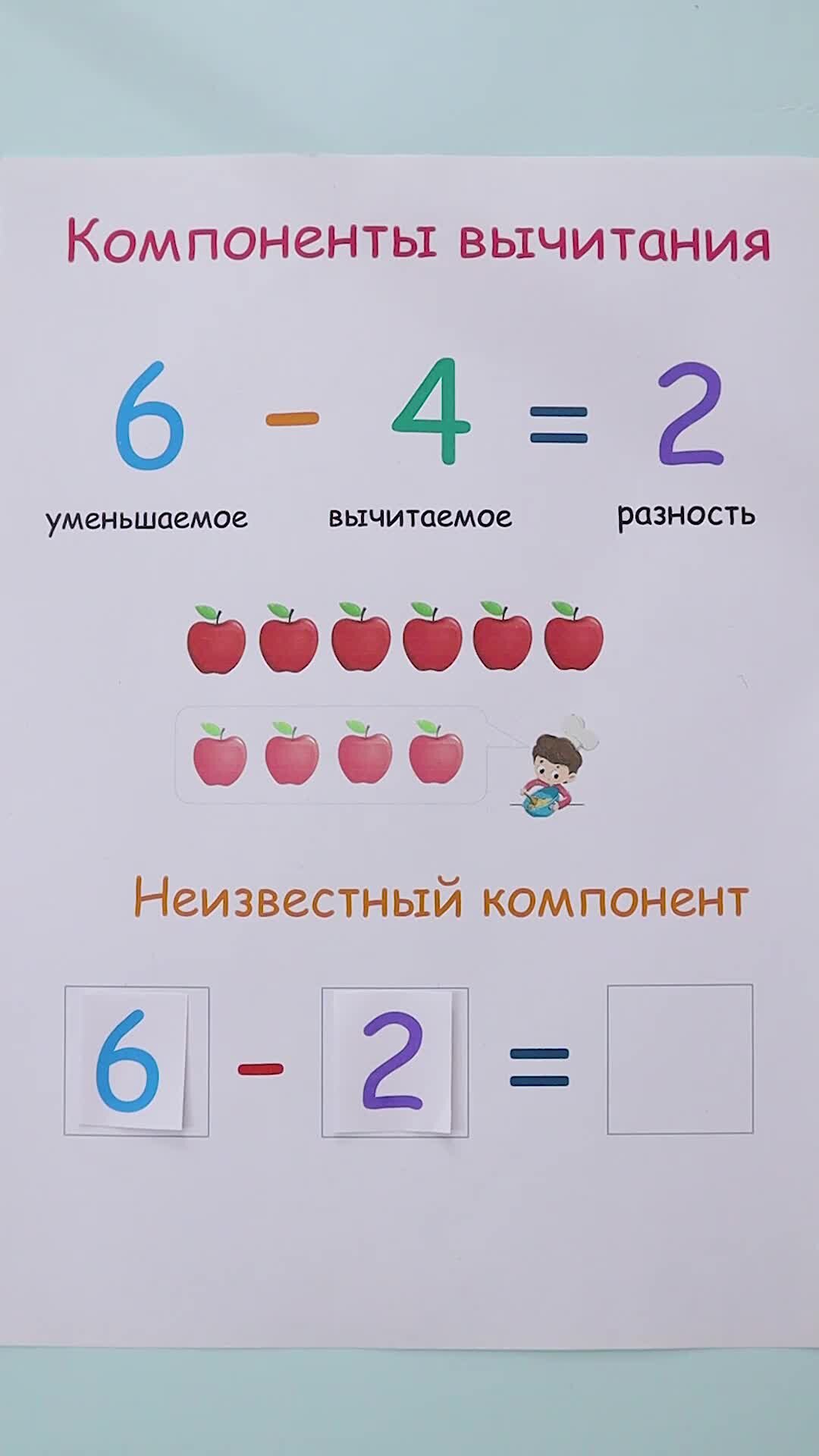 Компоненты вычитания 1 класс технологическая карта Стенд для школы КОМПОНЕНТЫ ВЫЧИТАНИЯ (голубой), 45*35см купить с доставкой по