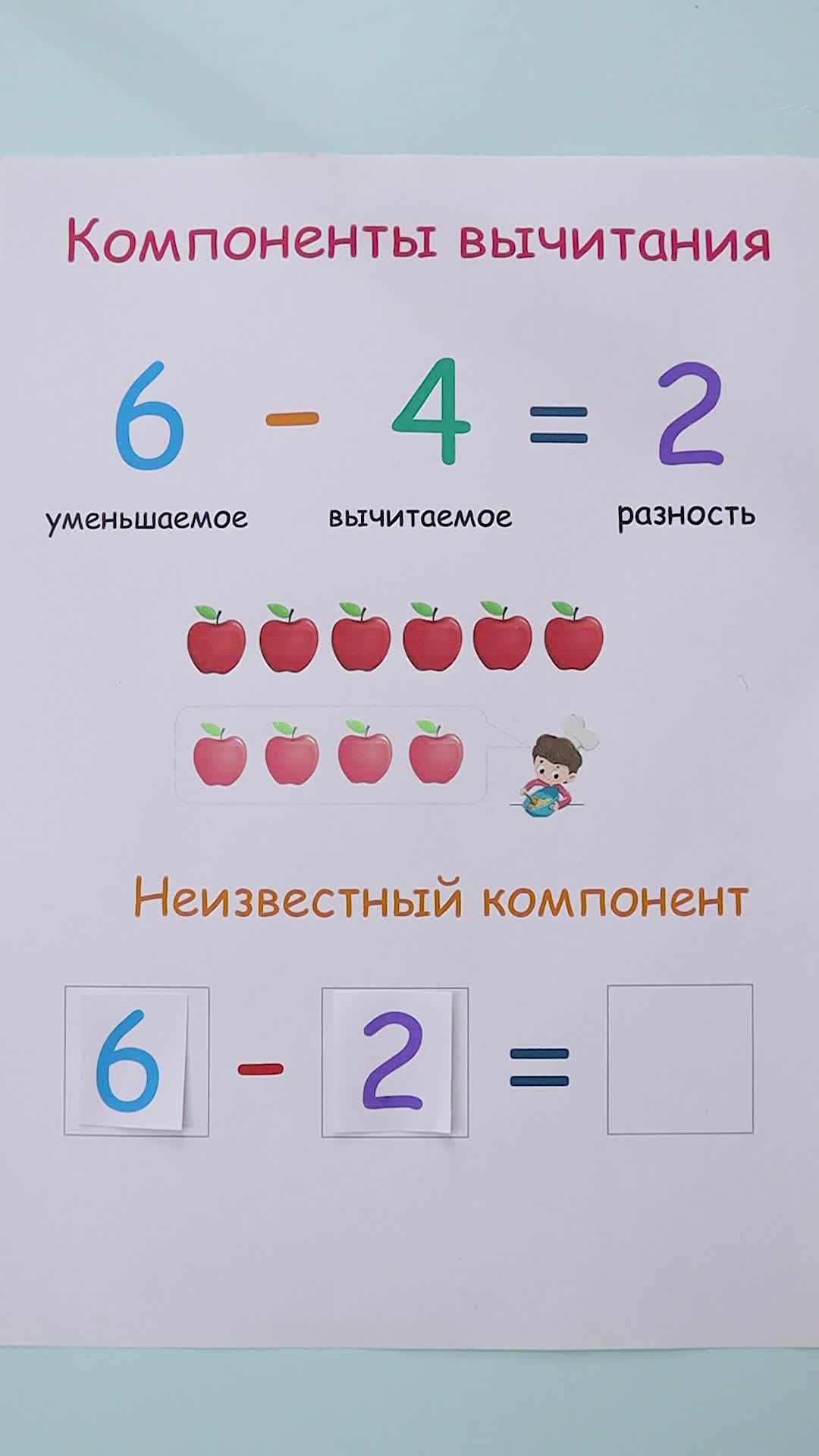 Сумма уменьшаемого вычитаемого и разности равна 100. Компоненты вычитания. Уменьшение вычитаемое разность. Уменьшаемое вычитаемое разность. Компоненты вычитания в картинках.