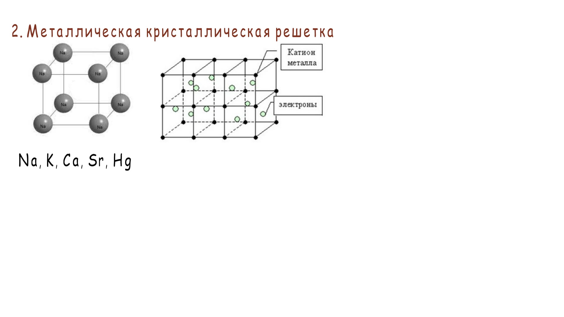 Металлическая кристаллическая решетка натрия. Кристаллическая решетка Браве. Базис кристаллической решетки. Плотность кристаллической решетки. Ионная атомная и молекулярная Кристаллические решетки.