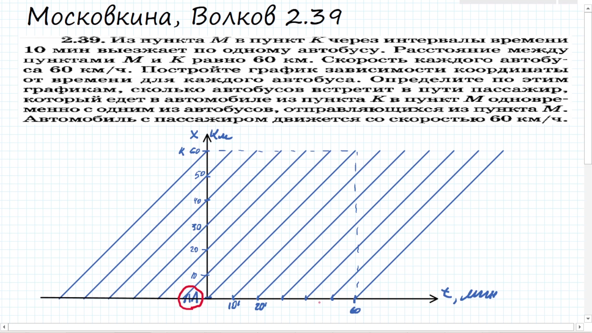 Построение графика движения