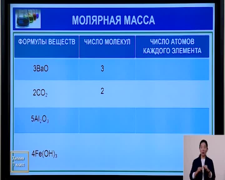 молекулярная масса 30