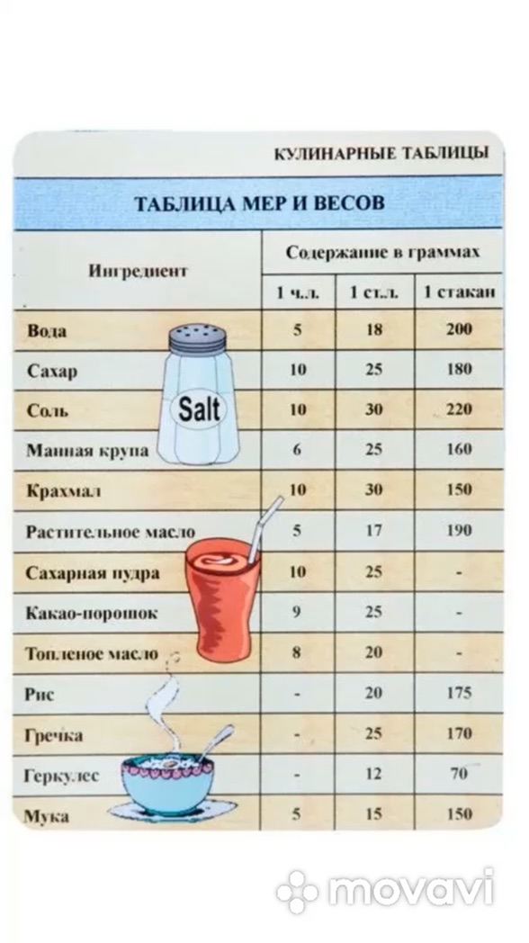 Сколько продуктов в стакане таблица