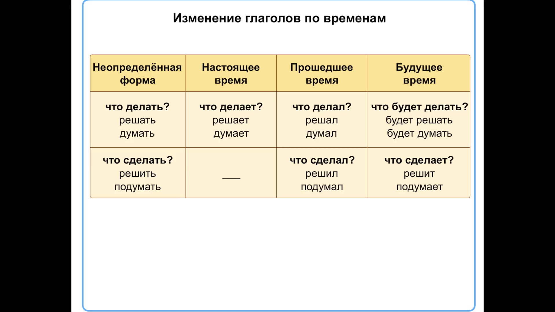 Глагол в роли дополнения. Неопределенная форма глагола изменяется по временам. Глагольные формы в русском языке 3 класс. Глагол изменение по временам Неопределенная форма глагола 4 класс. Формы глаголов в русском языке 4.