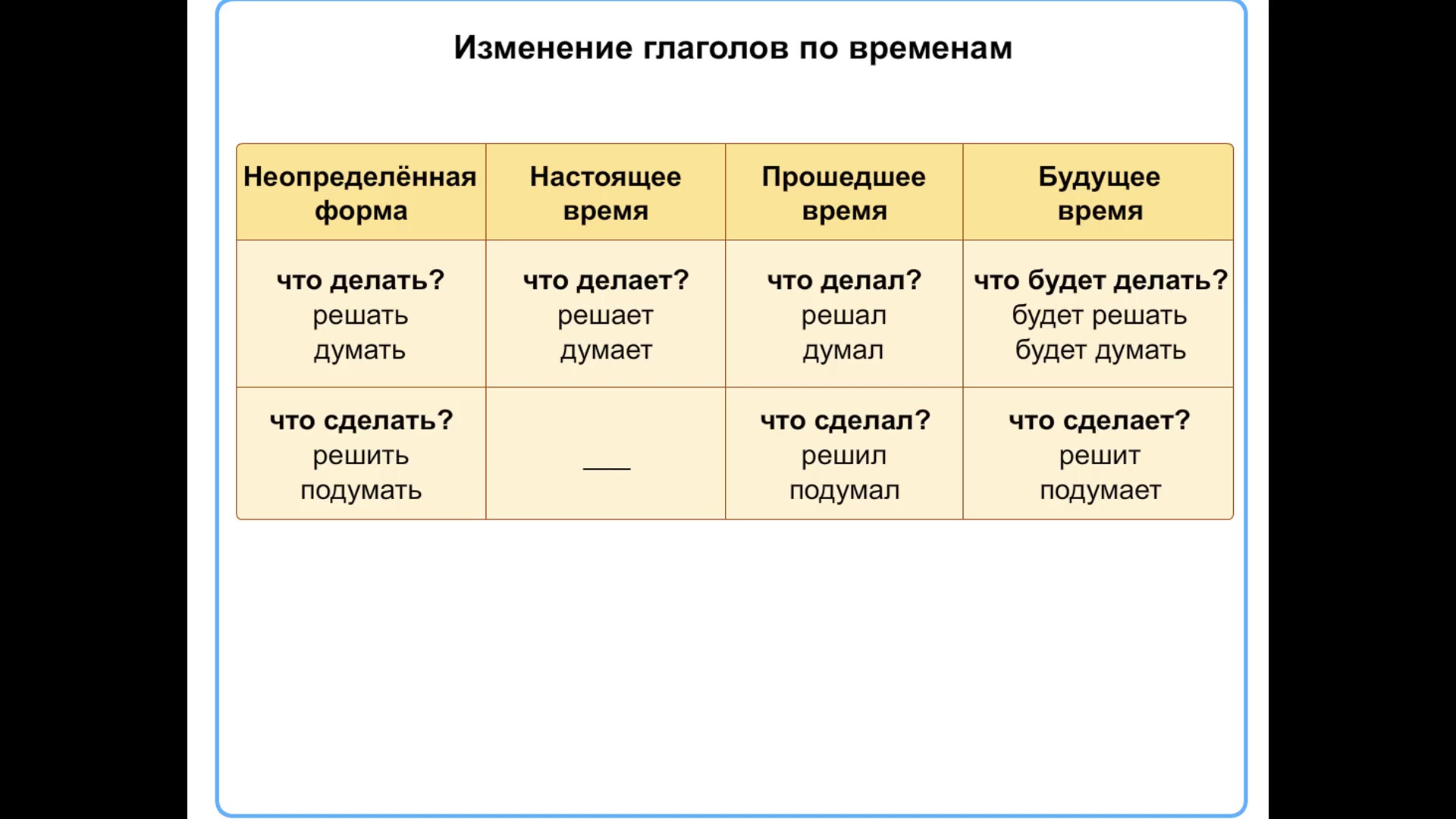 Неопределенные глаголы это какие