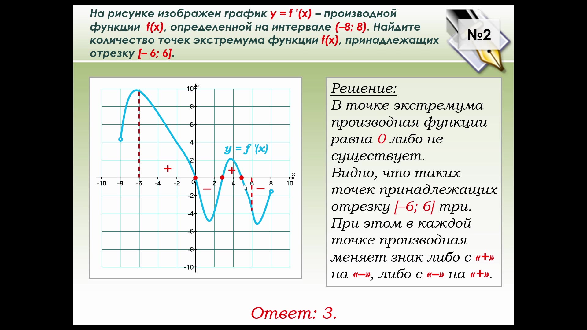 Производной функции y x равна. График. График геометрической производной. Производные на графике как решать. Производная f x.