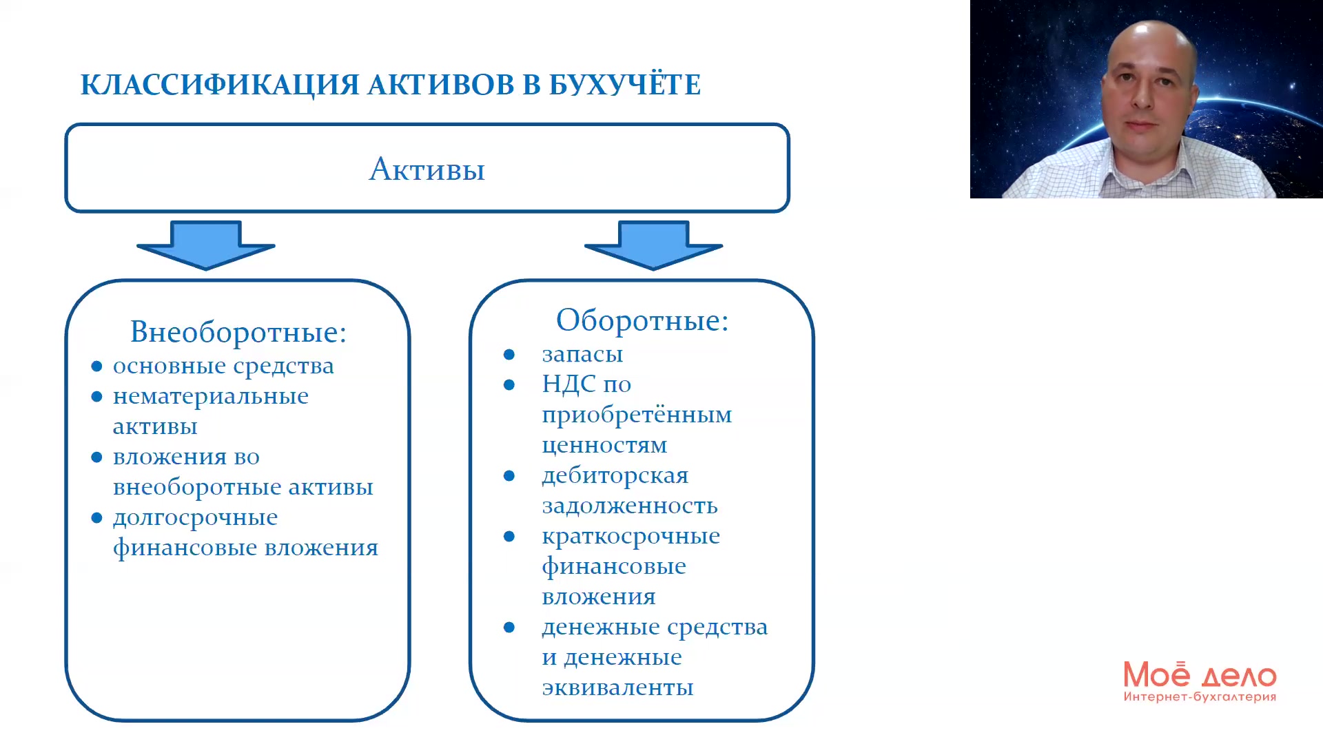 Почему актив